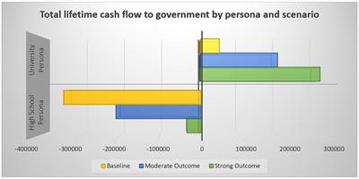 Funding employment inclusion for Ontario youth with disabilities: a theoretical cost-benefit model